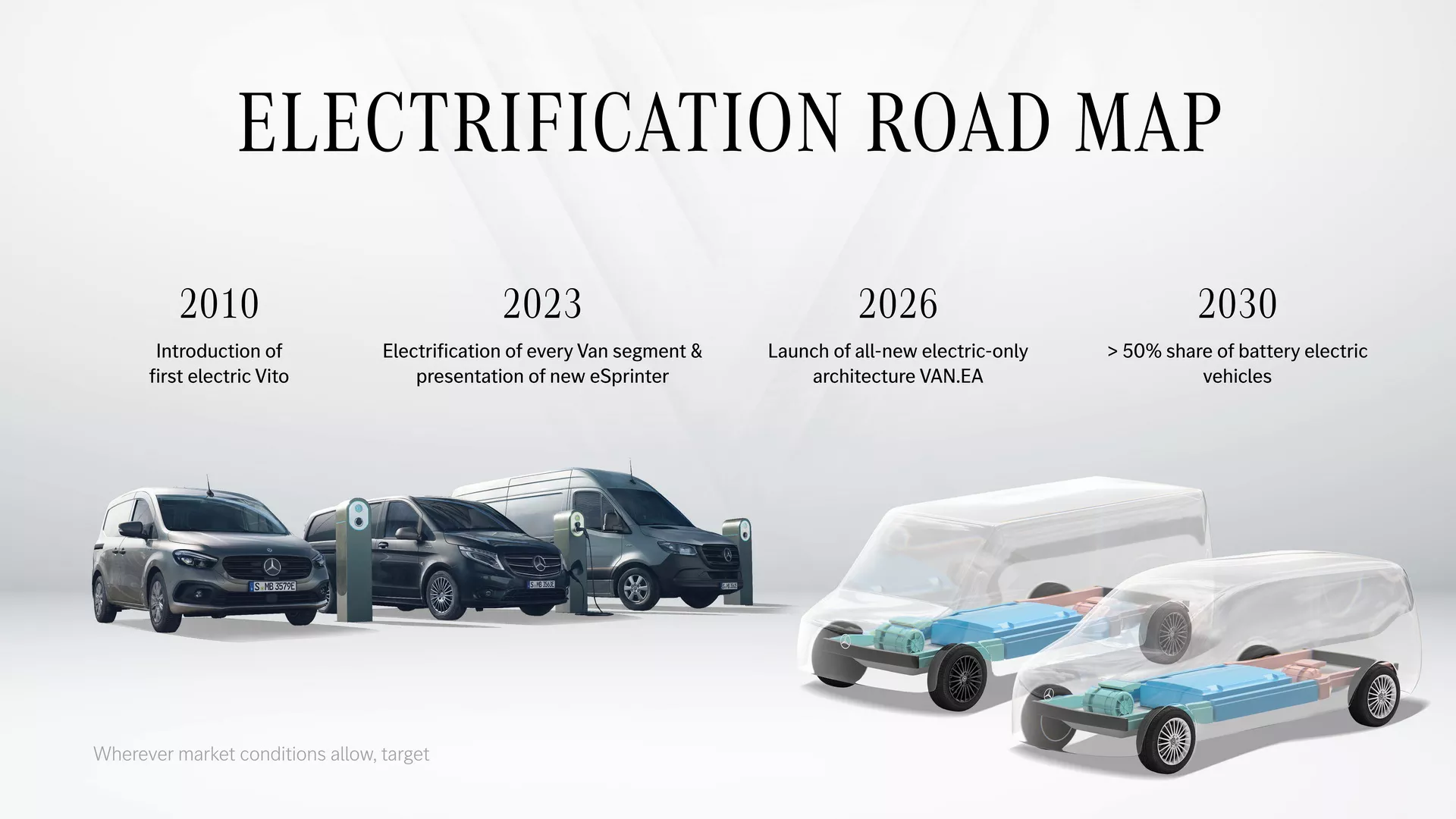 Mercedes benz online v class electric