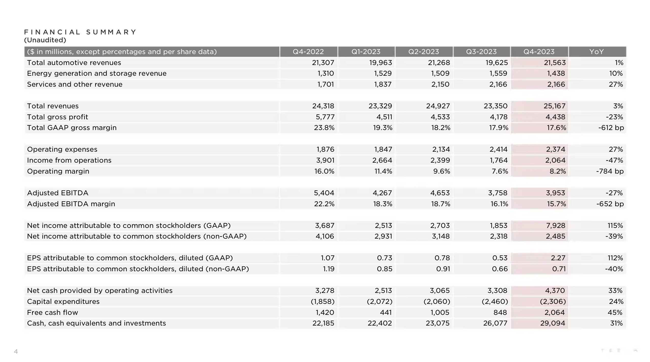 Tesla on sale 2020 q3