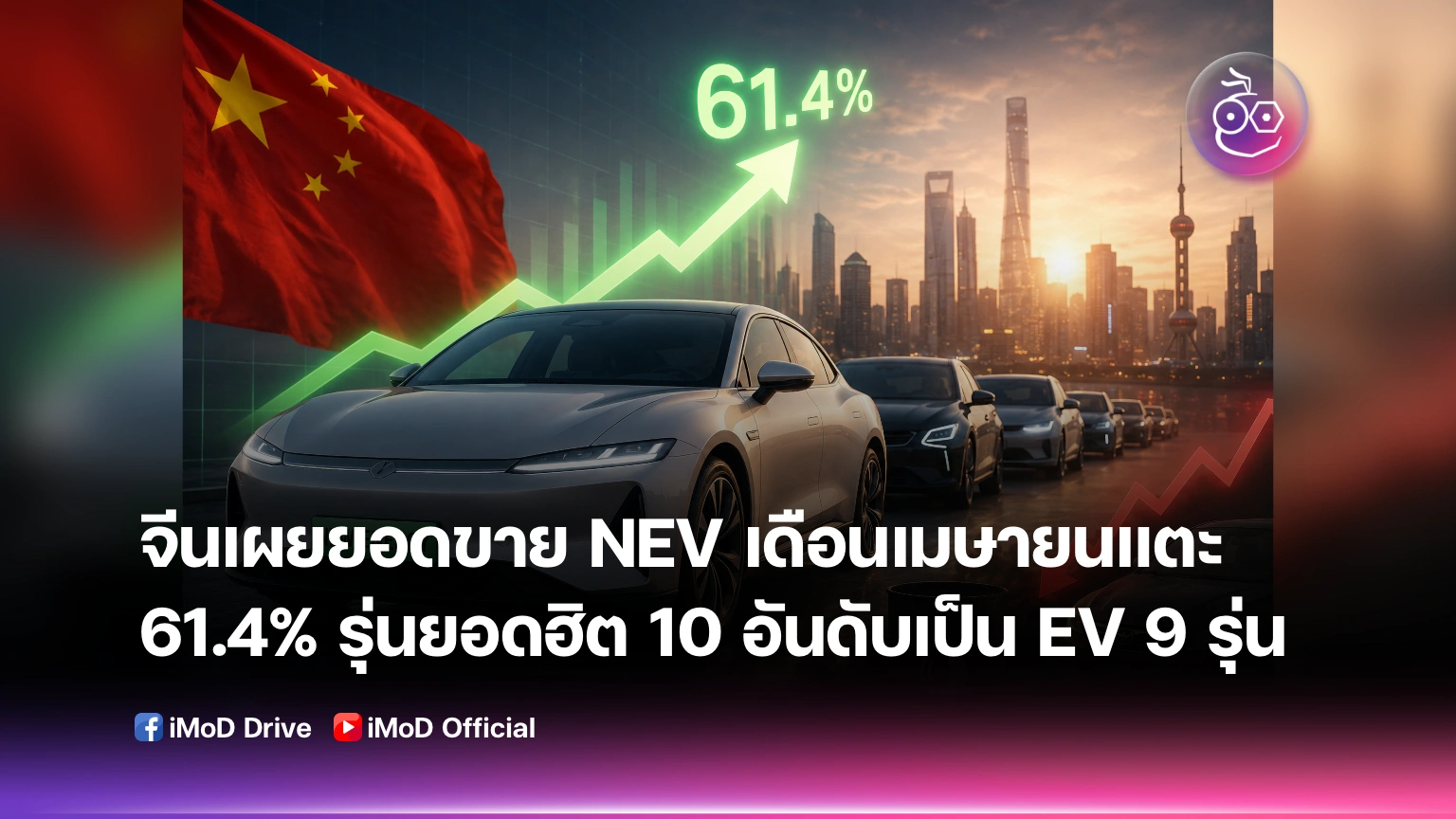 ยอดขายรถยนต์พลังงานใหม่ในจีนพุ่งสร้างประวัติศาสตร์แตะ 61.4% ในเดือนเมษายน รุ่นยอดฮิต 10 อันดับ เป็นรถ EV ไปแล้วถึง 9 รุ่น