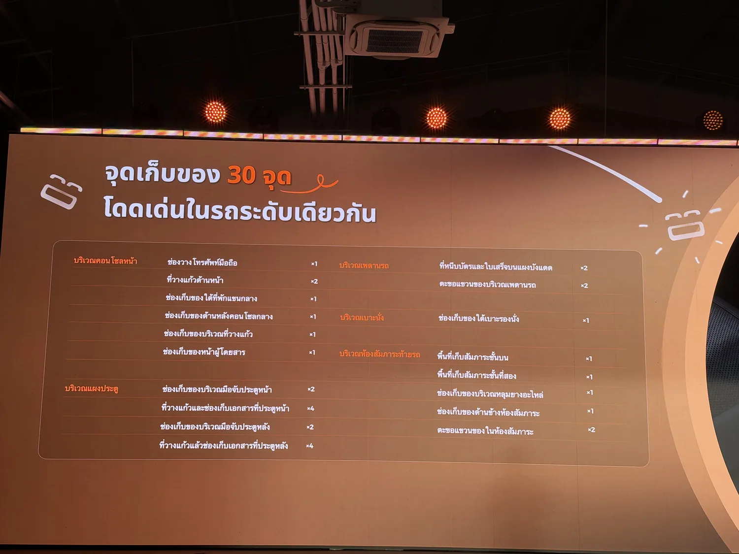 รายละเอียดจุดเก็บของ 30 จุดในห้องโดยสาร Leapmotor B03X