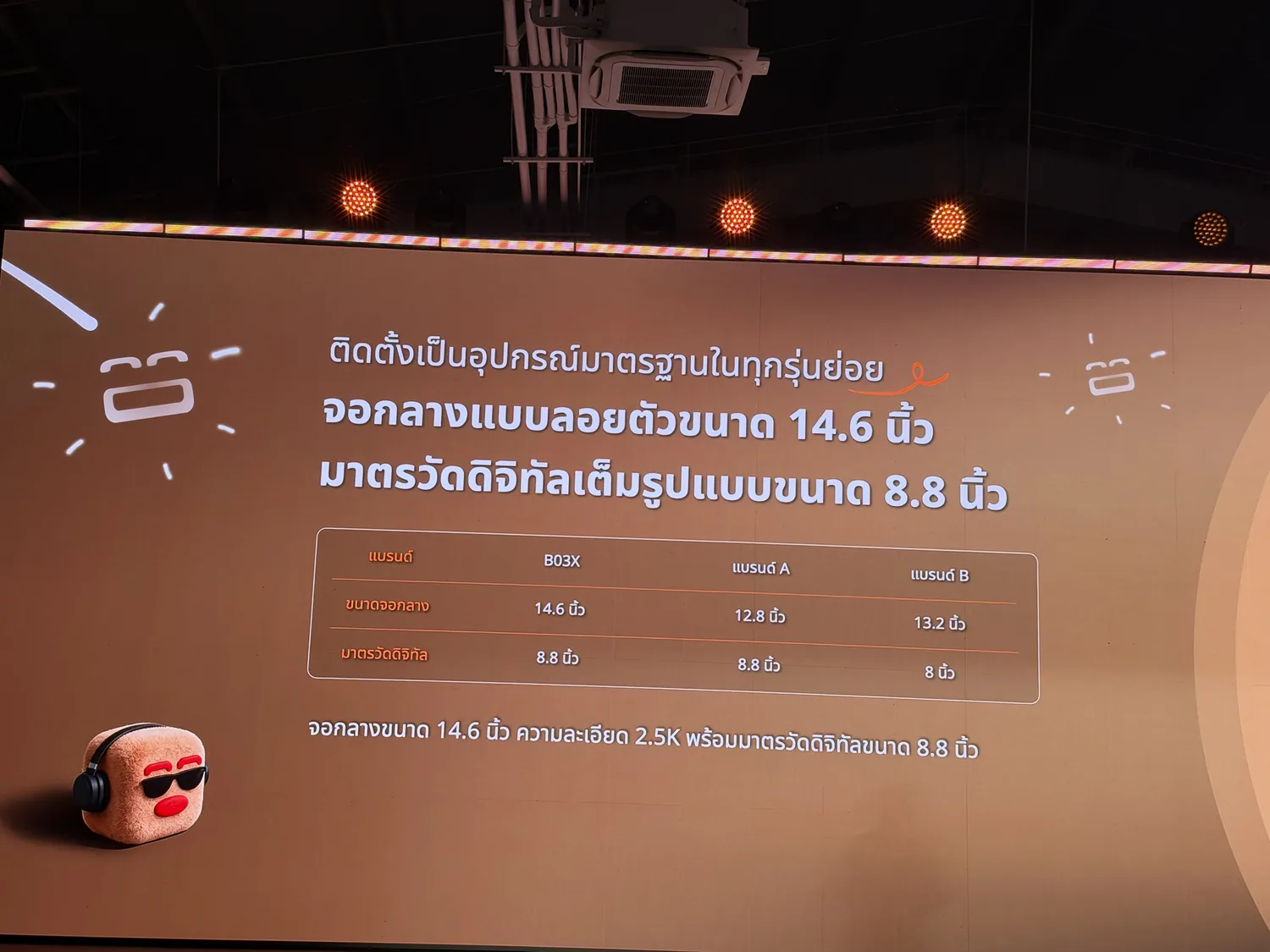 สไลด์หน้าจอกลาง 14.6 นิ้ว และจอเรือนไมล์ดิจิทัล 8.8 นิ้ว ของ Leapmotor B03X