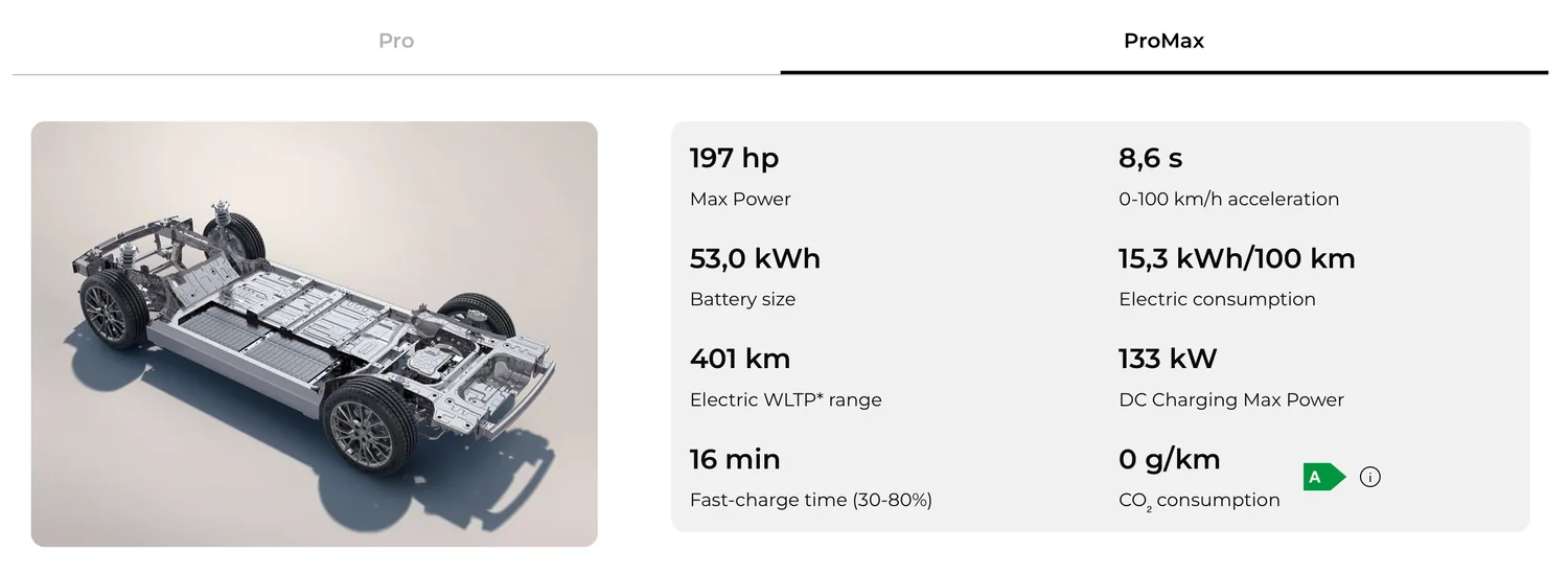 สเปกแพลตฟอร์มและแบตเตอรี่ของ Leapmotor B03X รุ่น ProMax