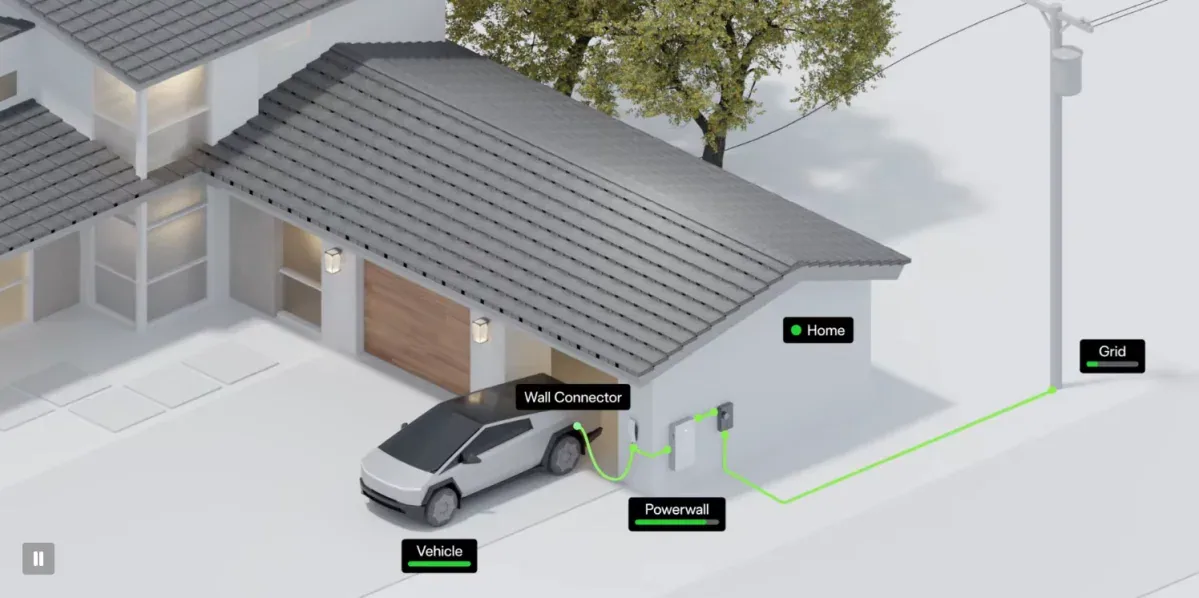 ระบบ Powershare ของ Tesla Cybertruck จ่ายไฟให้บ้าน