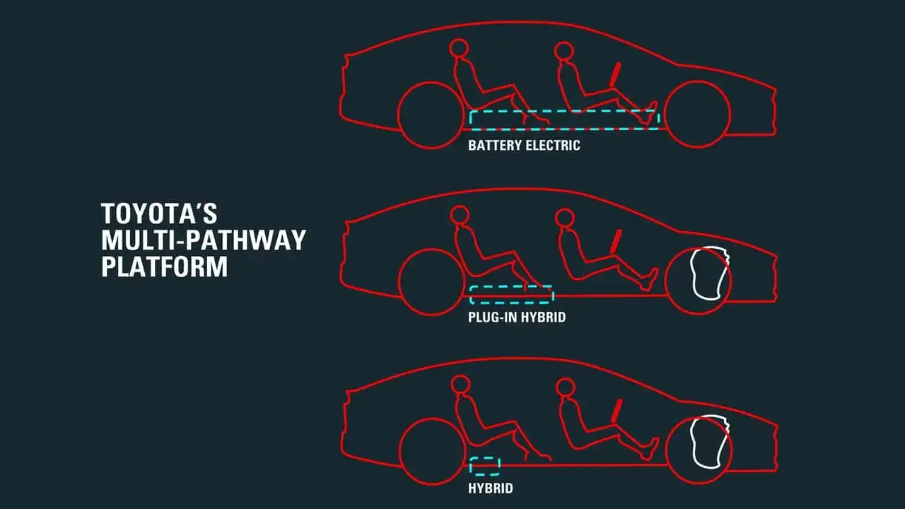 Toyota ซุ่มพัฒนาเครื่องยนต์ใหม่สำหรับ Hybrid และ PHEV ประหยัดพลังงานขึ้นกว่า 15%!